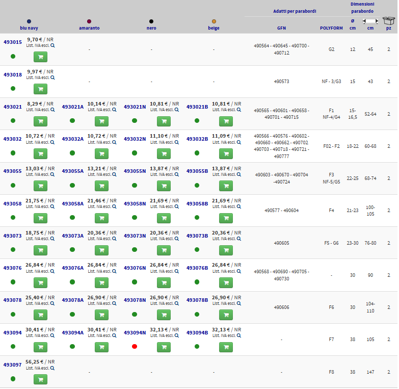 COPRIPARABORDO A CILINDRO