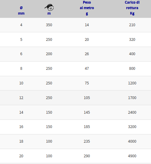 TRECCIA IN POLIESTERE ormeggio - ancoraggio