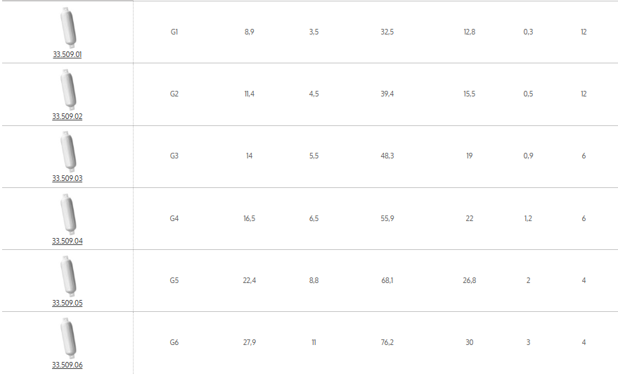 Parabordo POLYFORM Serie G COD 33.509.xx