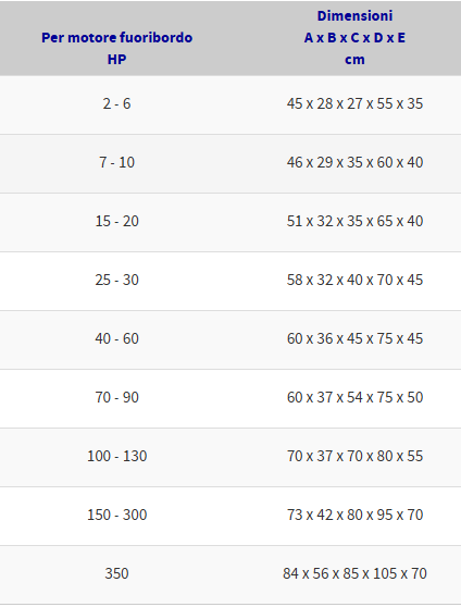 COPRIMOTORE FUORIBORDO