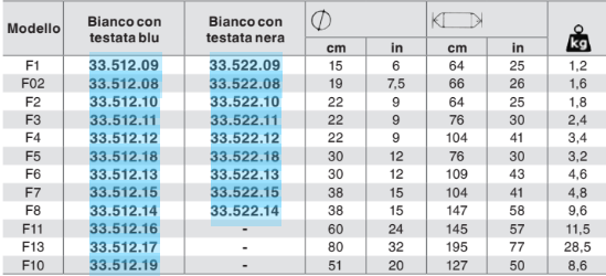 Parabordo Polyform F1 COD 33.512.09
