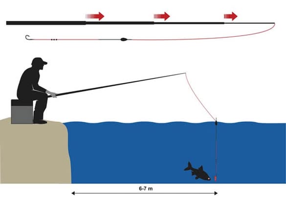 TRABUCCO CANNE FISSE