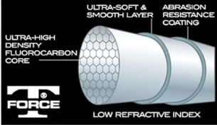 TRABUCCO FLUOROCARBON 100%