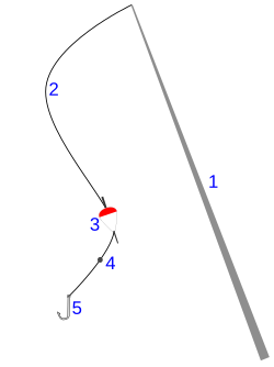 TRABUCCO ROUBAISIENNE