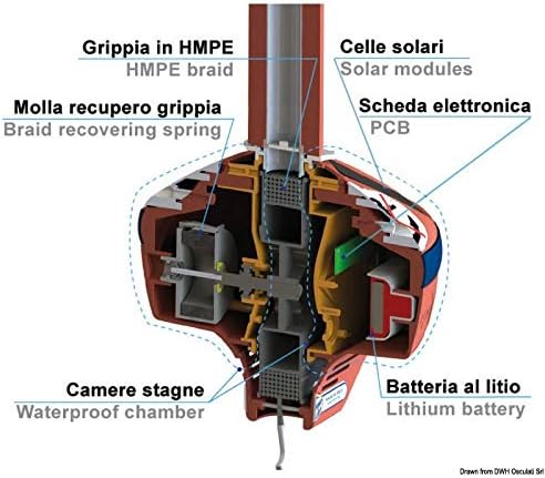 OSCULATI Grippy Light Grip