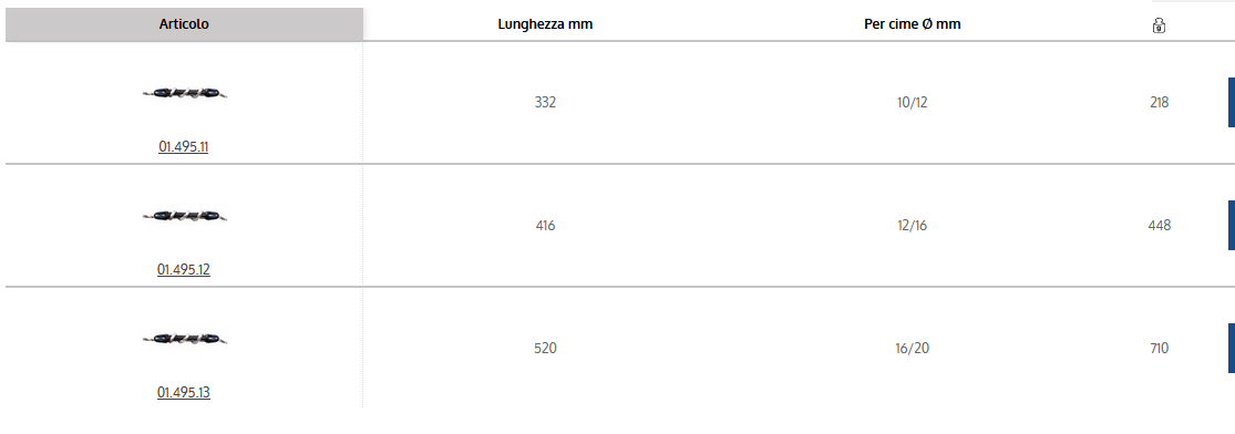 Ammortizzatore ormeggio con blocco automatico della cima COD 01.495.xx