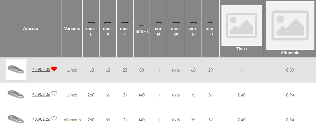 Anodo ovale VETUS 1000 g COD 43.902.05