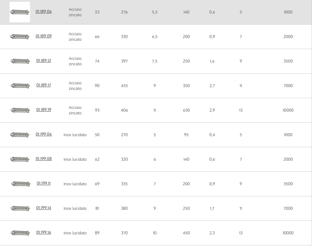 Osculati Acciaio anlegef Eder ZINCATO COD  01.189.xx