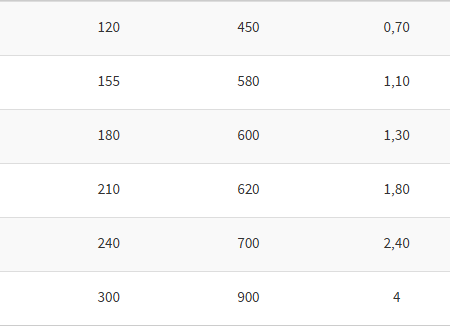 PARABORDO GONFIABILE