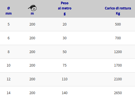 TRECCIA POLIESTERE PER SCOTTE E DRIZZE BOBINA 200mt.
