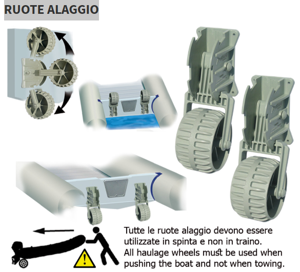 RUOTE ALAGGIO