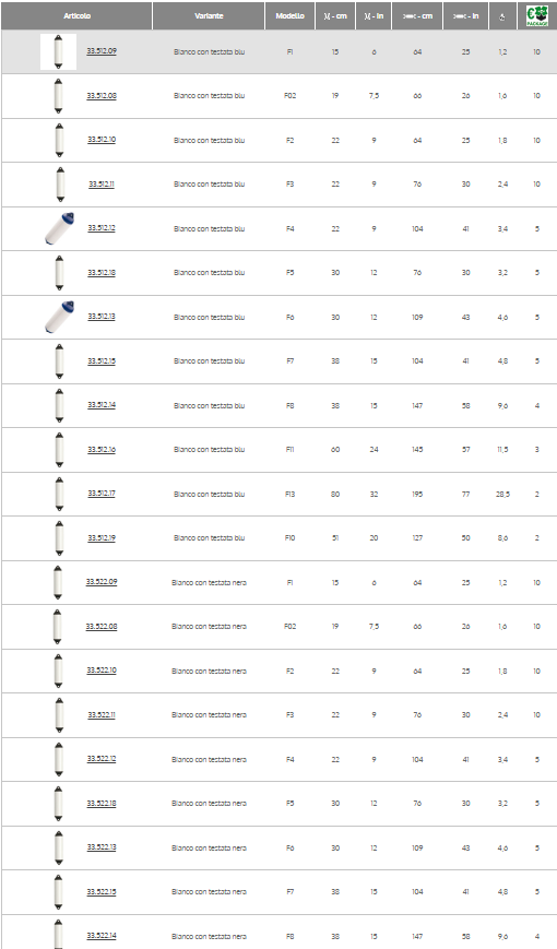Parabordo Polyform F1 COD 33.512.09