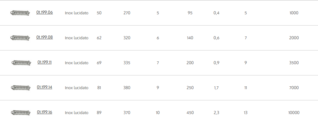Osculati Acciaio  INOX LUCIDATO COD  01.199.xx