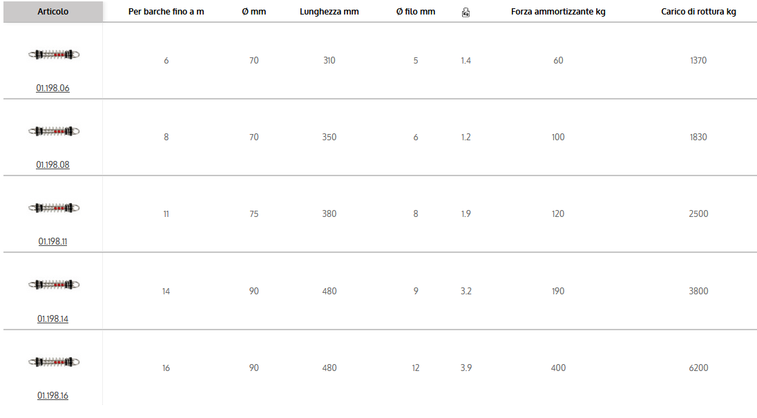 Molla ormeggio silenziata COD 01.198.xx